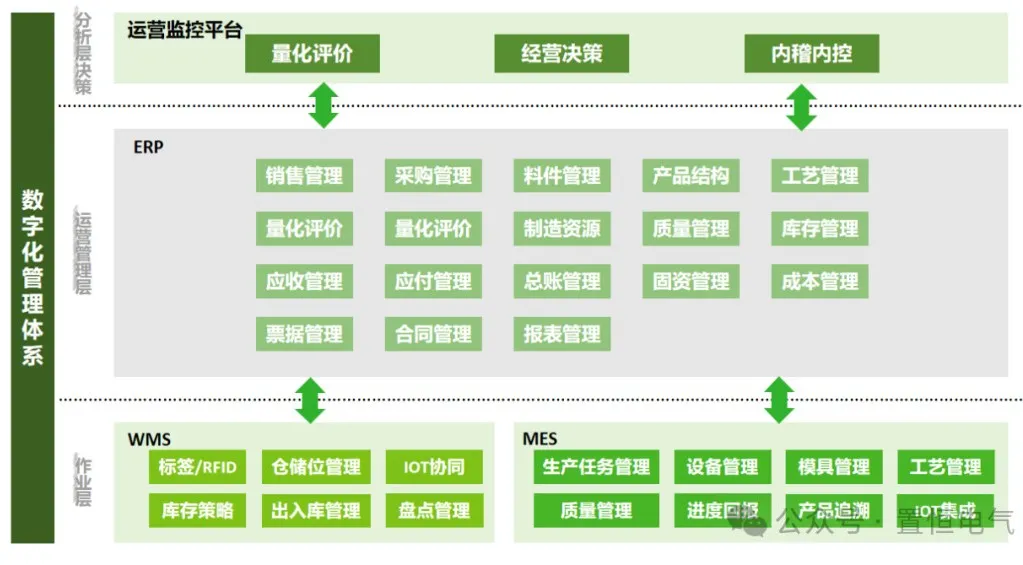 卓能簽約鼎捷，開啟數(shù)字化再升級(jí)之旅！