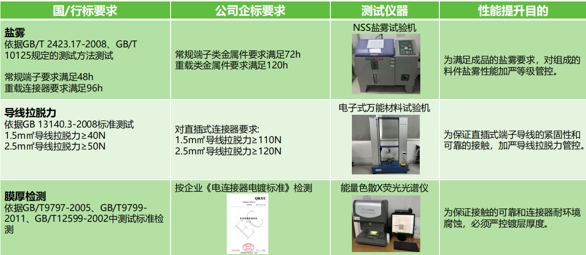 如何選擇滿足安全需求的接線端子產(chǎn)品？端子的安全性能和認證標準是什么？(圖2)