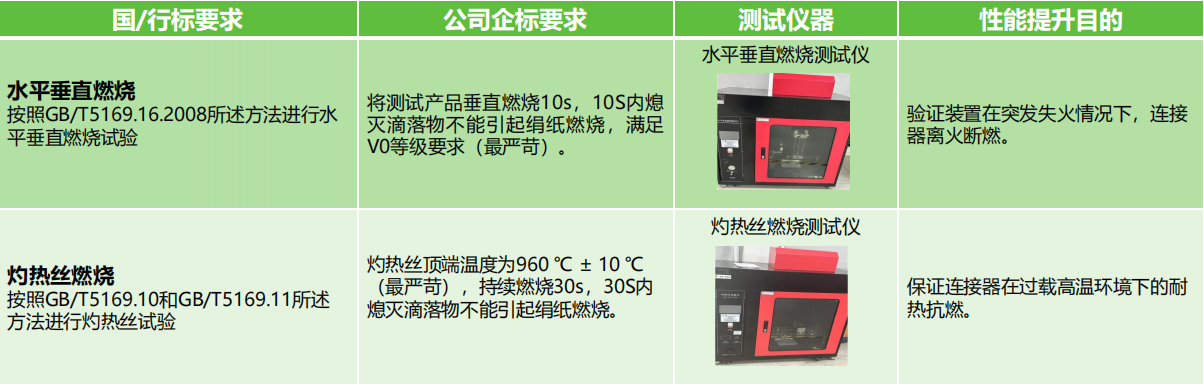 如何選擇滿足安全需求的接線端子產(chǎn)品？端子的安全性能和認證標準是什么？(圖3)